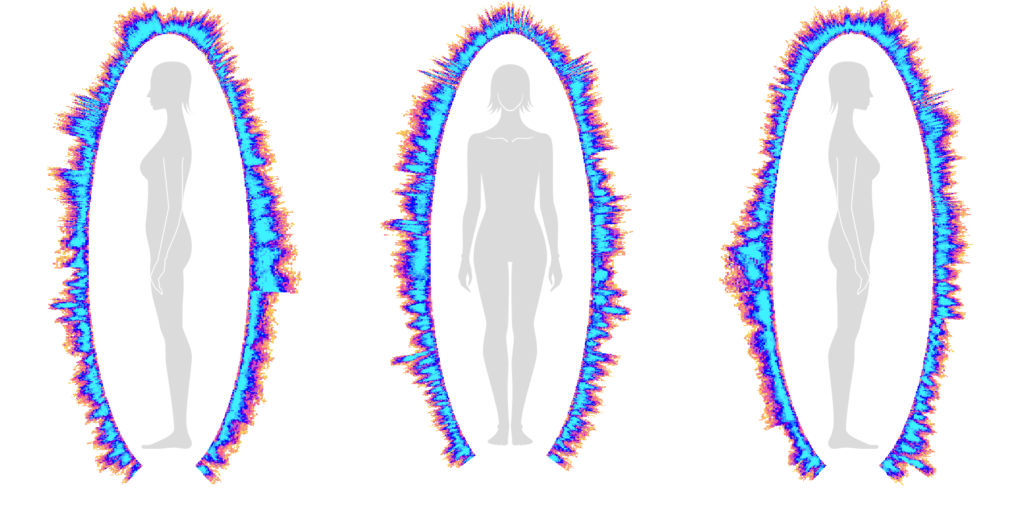 GDV prikaz energijskega polja telesa iz treh pogledov, spredaj ter z leve in desne strani. Vizualni prikaz odziva živčnega sistema in telesne obremenitve.